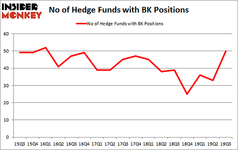 Is BK A Good Stock To Buy?