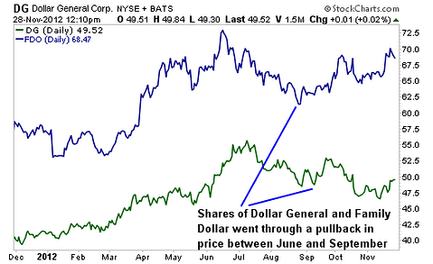 It's Time to Buy This Once Overvalued Stock