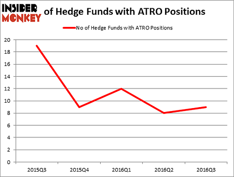 HedgeFundSentimentChart