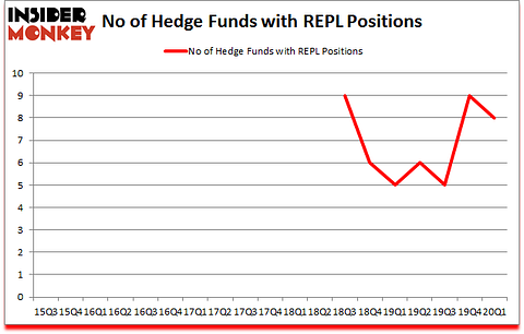 Is REPL A Good Stock To Buy?