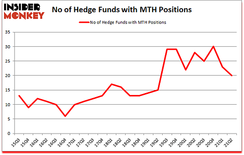 Is MTH A Good Stock To Buy?