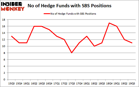 Is SBS A Good Stock To Buy?