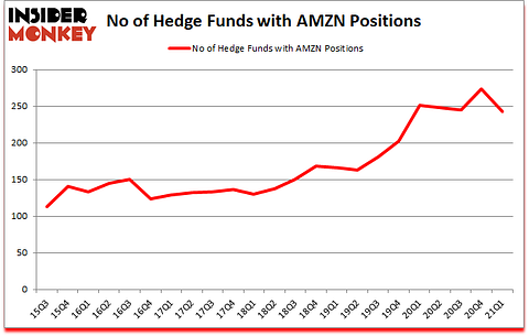 Is AMZN A Good Stock To Buy?