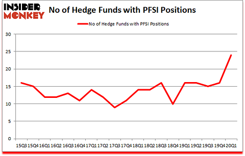 Is PFSI A Good Stock To Buy?