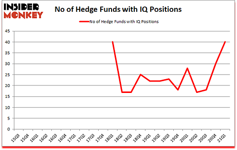 Is IQ A Good Stock To Buy?