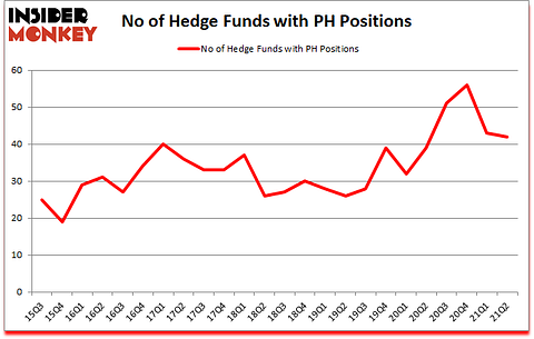 Is PH A Good Stock To Buy?