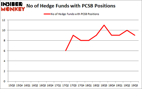 Is PCSB A Good Stock To Buy?
