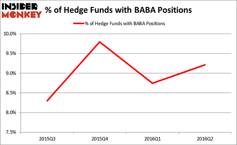 HedgeFundSentimentChart