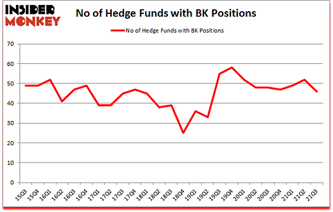 Is BK A Good Stock To Buy?