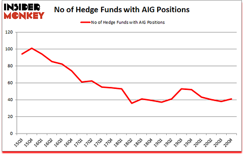 Is AIG A Good Stock To Buy?