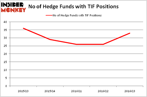 HedgeFundSentimentChart