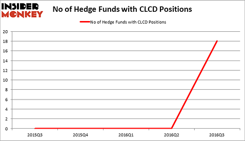 HedgeFundSentimentChart