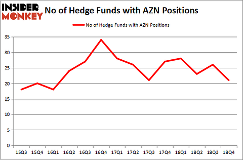 AZN_mar2019