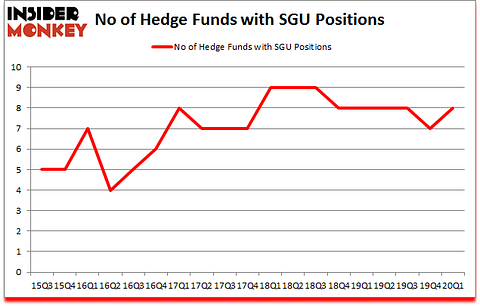 Is SGU A Good Stock To Buy?