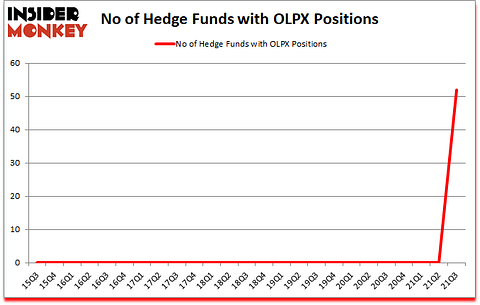 Is OLPX A Good Stock To Buy?