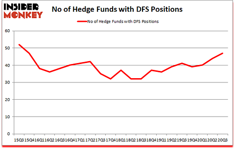 Is DFS A Good Stock To Buy?