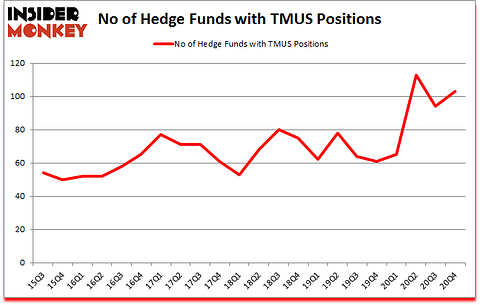 Is TMUS A Good Stock To Buy?