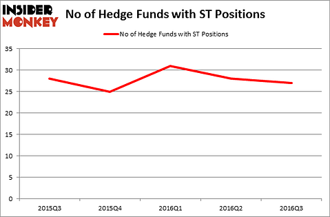 HedgeFundSentimentChart