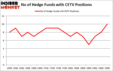 Is CETV A Good Stock To Buy?