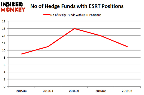 ESRT Chart