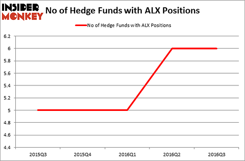 HedgeFundSentimentChart