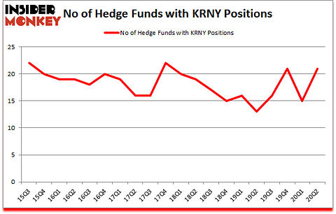 Is KRNY A Good Stock To Buy?