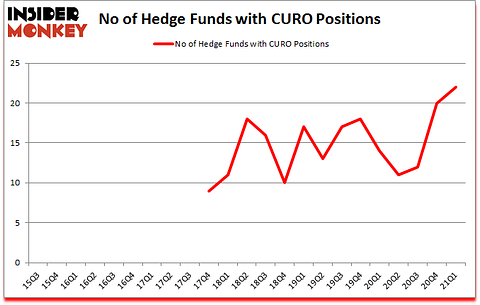 Is CURO A Good Stock To Buy?