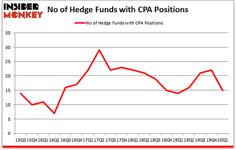 Is CPA A Good Stock To Buy?