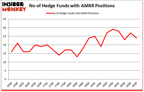 Is AMKR A Good Stock To Buy?
