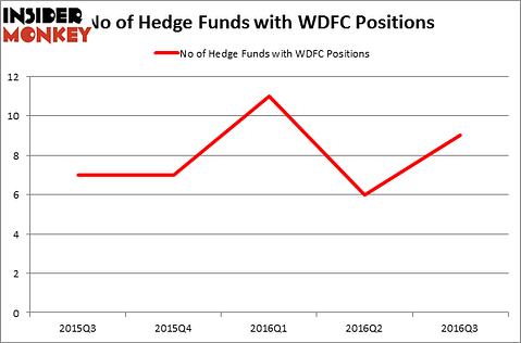 HedgeFundSentimentChart