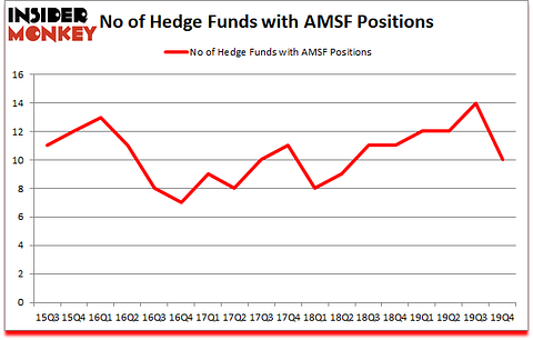 Is AMSF A Good Stock To Buy?