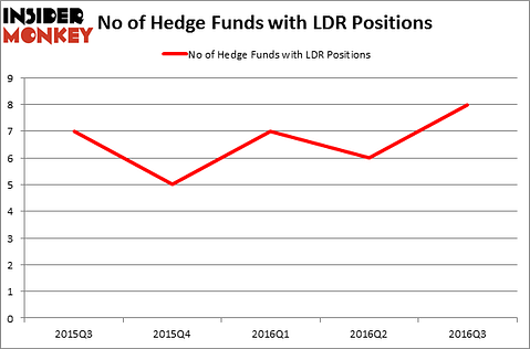 HedgeFundSentimentChart