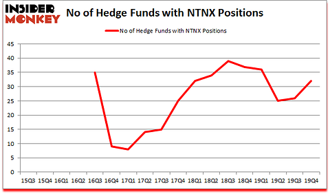 Is NTNX A Good Stock To Buy?