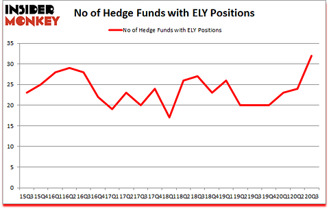 Is ELY A Good Stock To Buy?