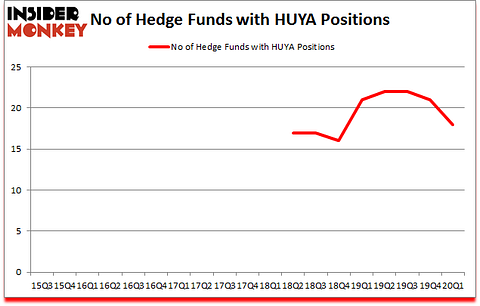 Is HUYA A Good Stock To Buy?