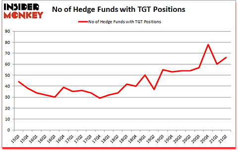 Is TGT A Good Stock To Buy?