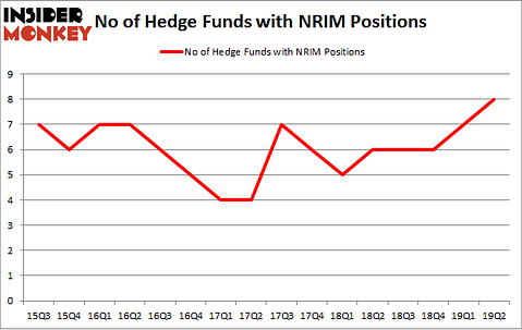No of Hedge Funds with NRIM Positions