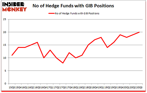 Is GIB A Good Stock To Buy?