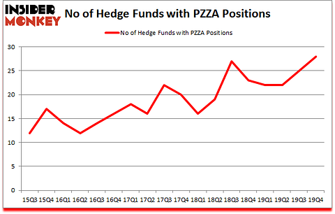 Is PZZA A Good Stock To Buy?