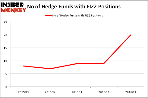 HedgeFundSentimentChart