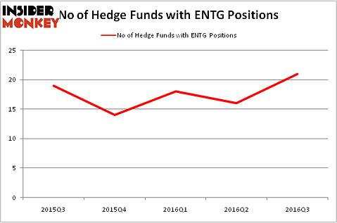 HedgeFundSentimentChart
