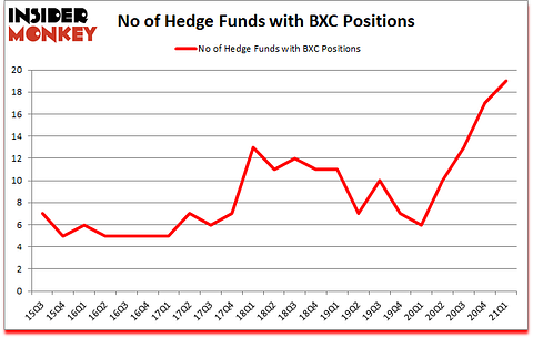 Is BXC A Good Stock To Buy?