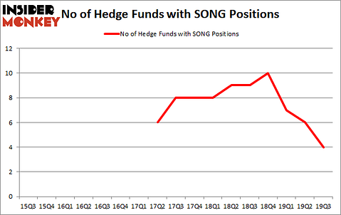Is SONG A Good Stock To Buy?