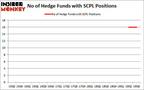 Is SCPL A Good Stock To Buy?