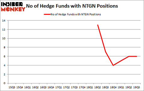 Is NTGN A Good Stock To Buy?