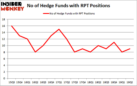 No of Hedge Funds with RPT Positions