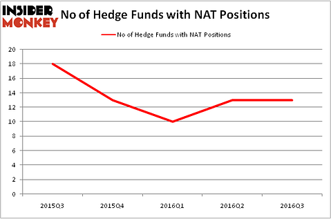 HedgeFundSentimentChart