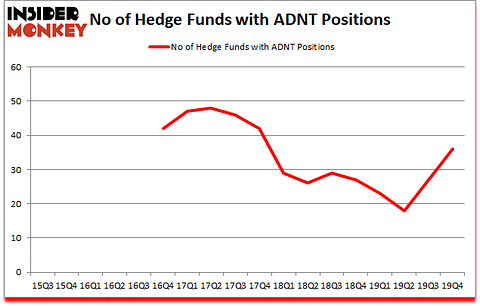 Is ADNT A Good Stock To Buy?