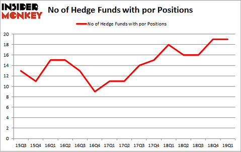 No of Hedge Funds with POR Positions