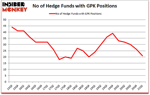 Is GPK A Good Stock To Buy?